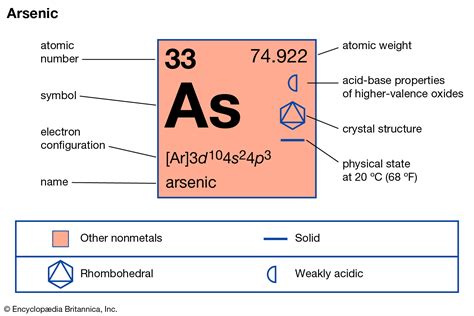 arsenic valence electrons|Arsenic Valence Electrons .